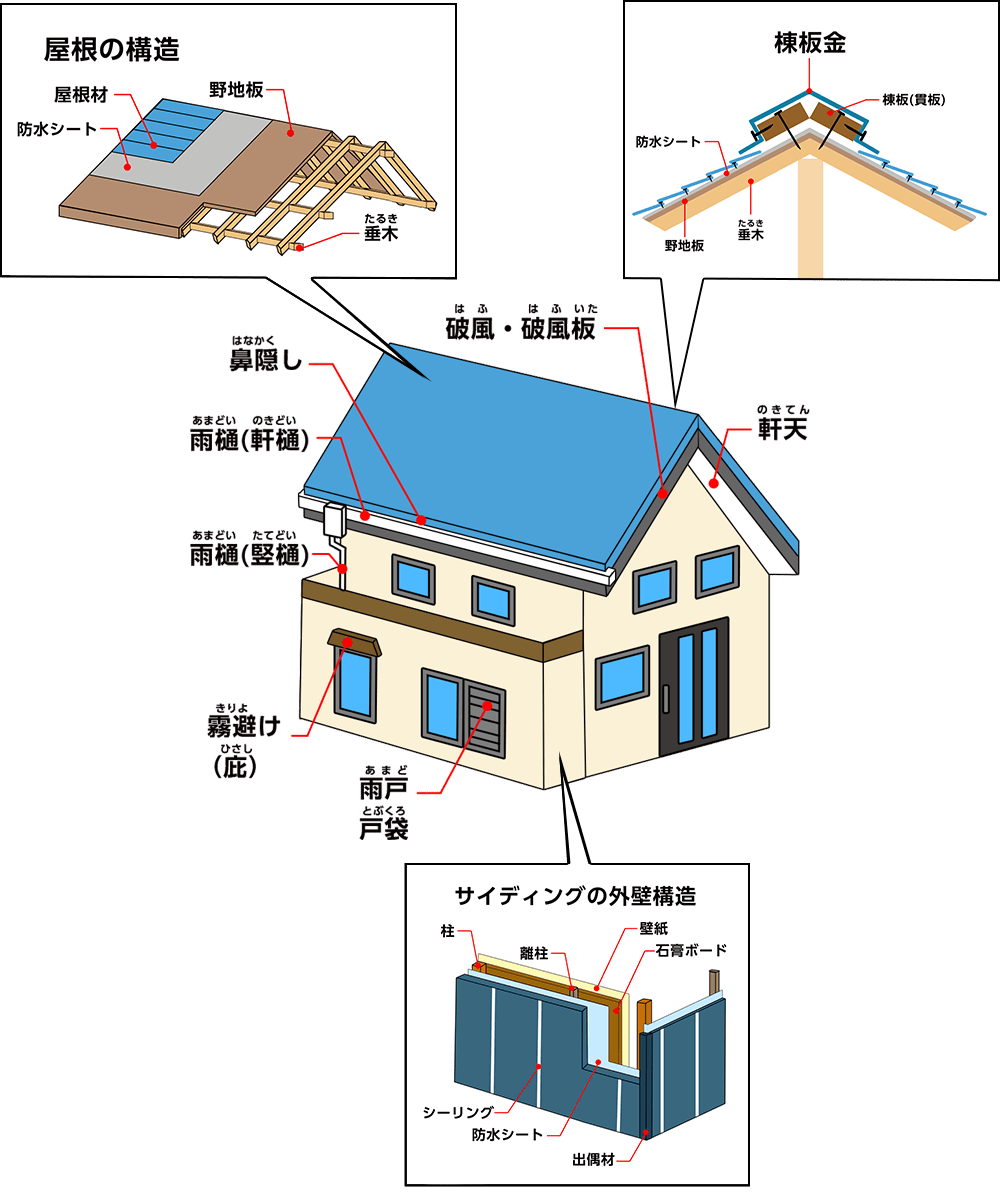 家屋構造説明図